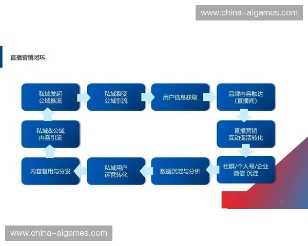 赛事直播与电商平台深度联动，形成即时转化商业闭环
