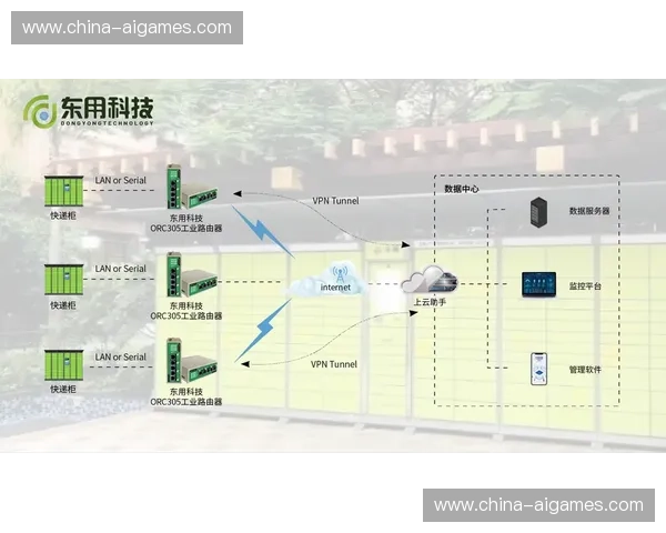 技术服务方在本季度推出远程运维方案 降低了制播现场的维护门槛